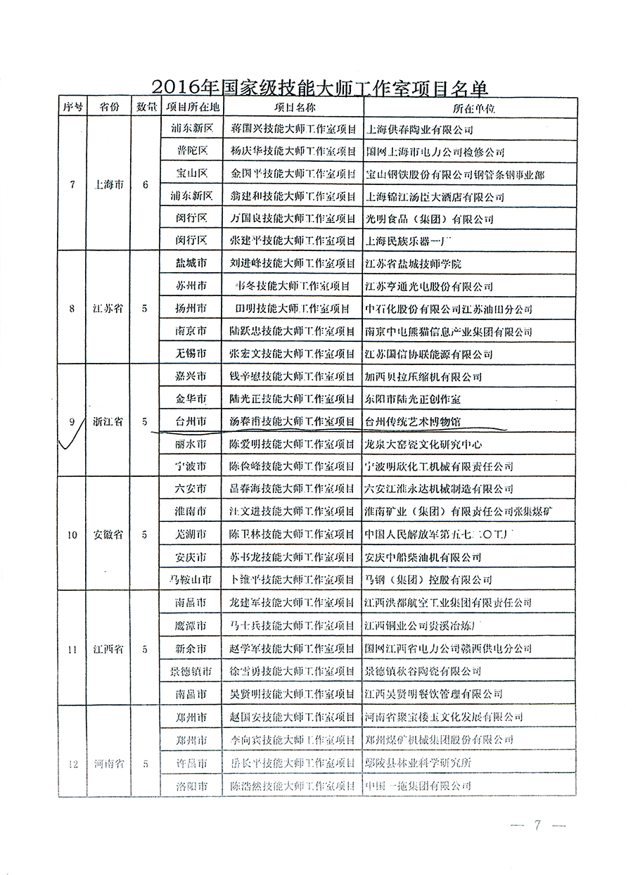 2017年9月25日人社厅函［2017］183号2016年国家级技能大师工作室-4.jpg